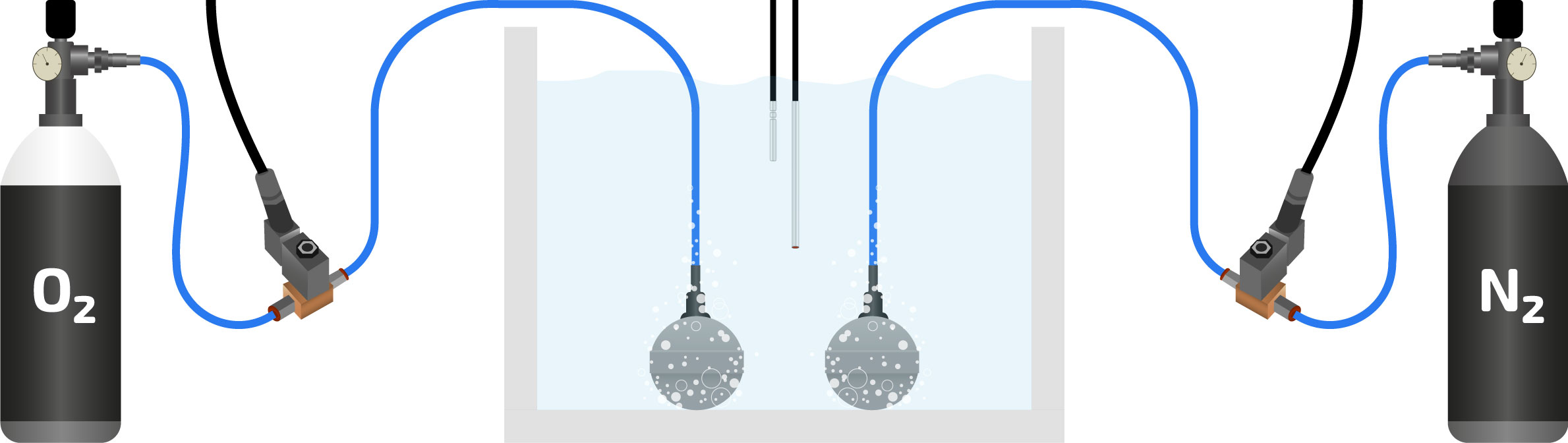 Ambient Oxygen Double Setup