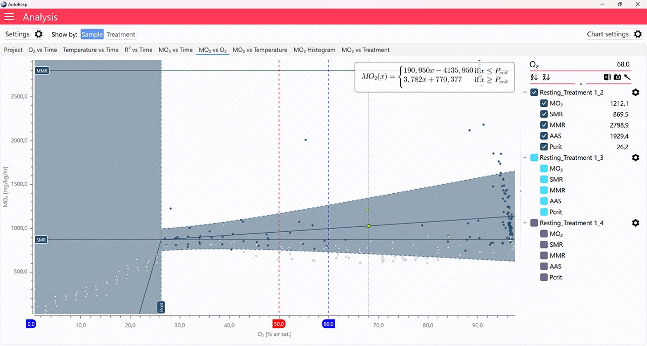 ANALYSIS MO2 VS O2 SINGLE