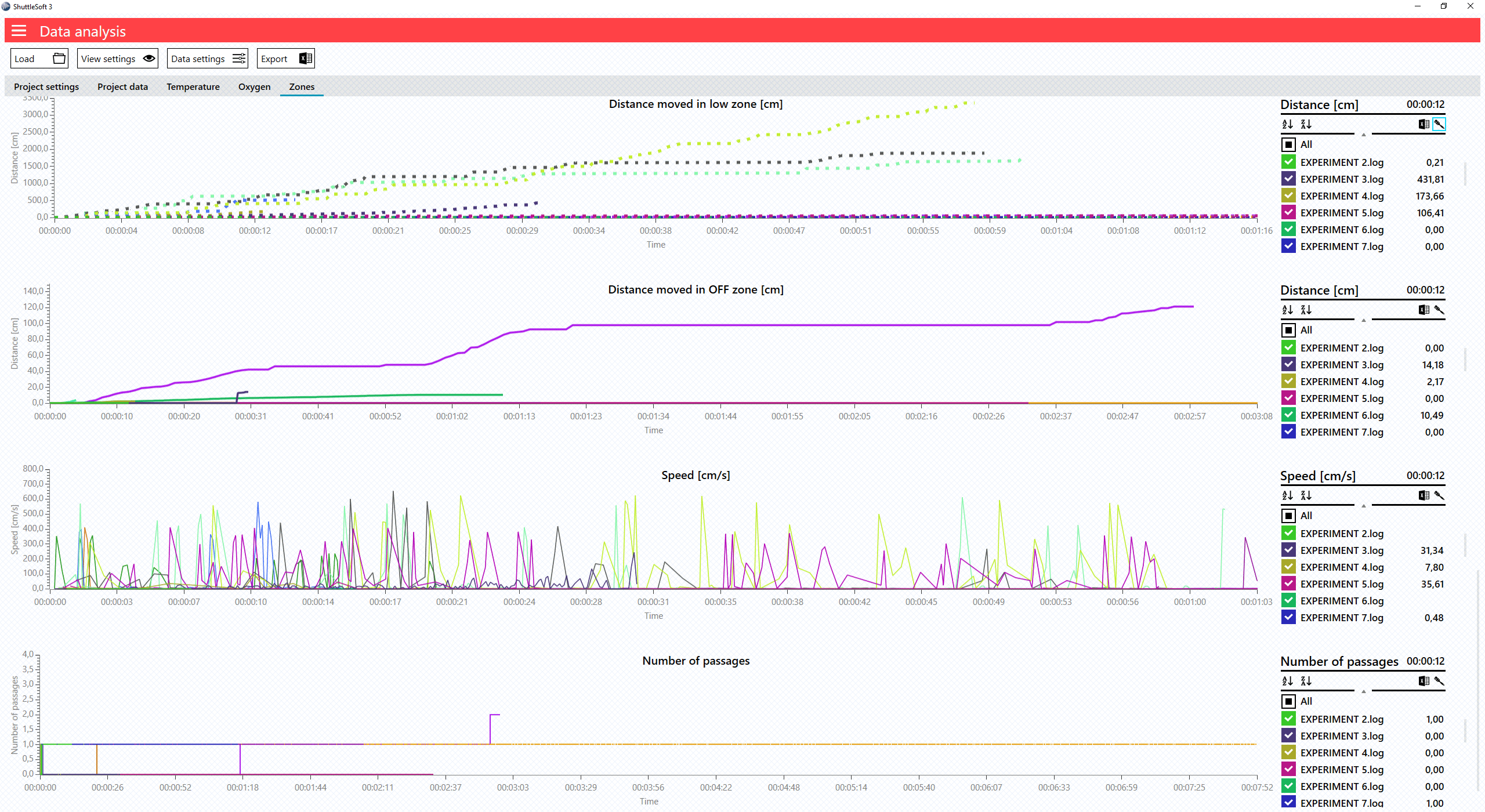 Shuttlesoft 3 Data Analysis Graphs LOW