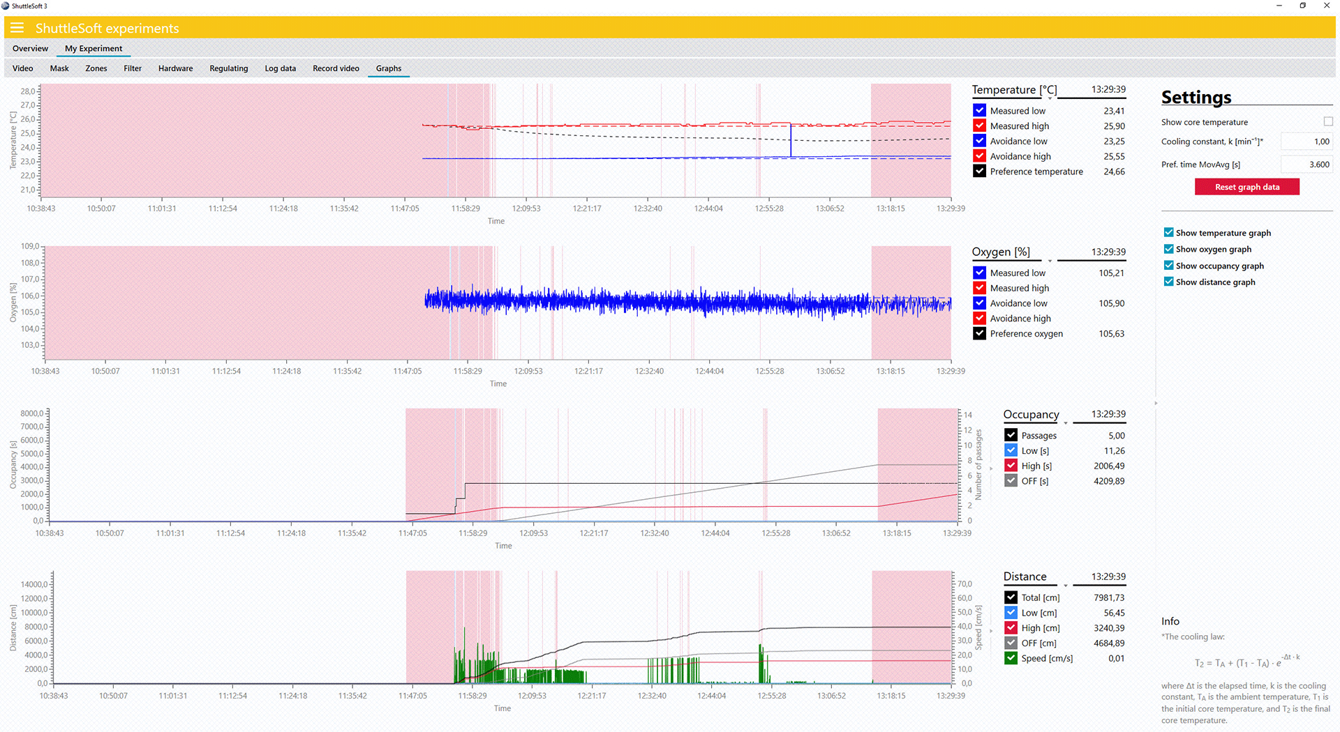 Shuttlesoft 3 Live Experiment Graphs LOW